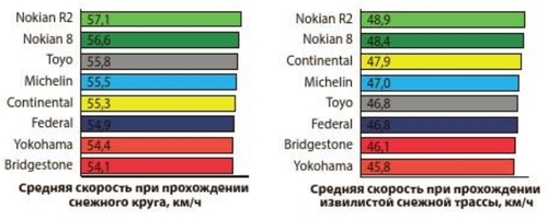 снежный круг