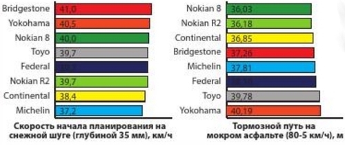 планирование на снежной каше